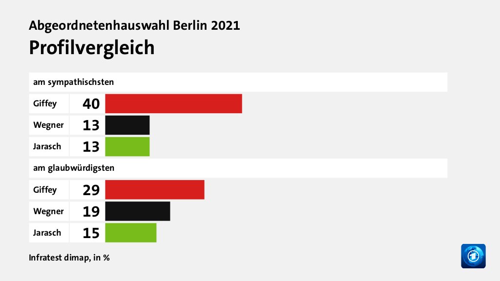 Hauptgründe für das Wahlergebnis