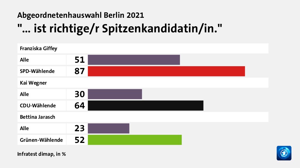 Hauptgründe für das Wahlergebnis