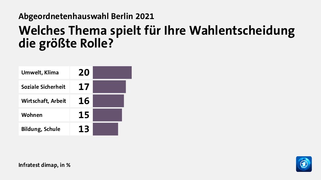 Hauptgründe für das Wahlergebnis