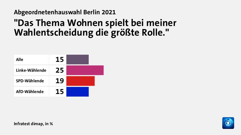 Hauptgründe für das Wahlergebnis