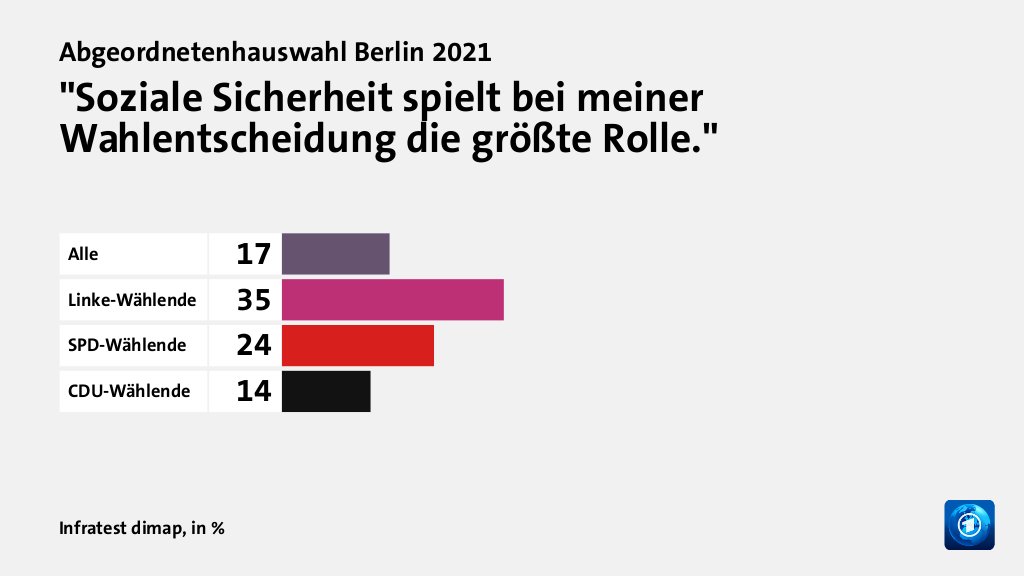 Hauptgründe für das Wahlergebnis