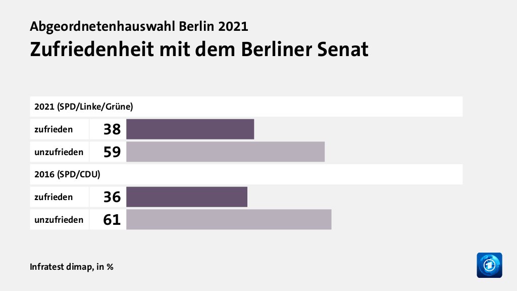 Hauptgründe für das Wahlergebnis