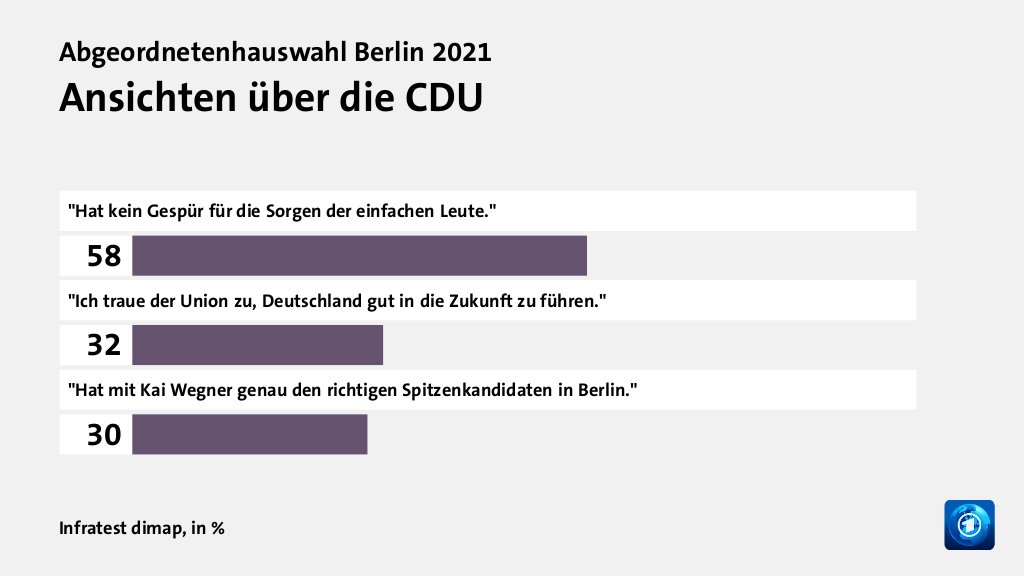 Wer wählte die CDU - und warum?