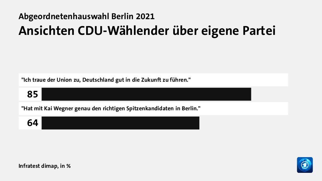 Wer wählte die CDU - und warum?