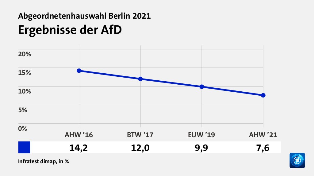 Rekorde und Tiefpunkte der Parteien