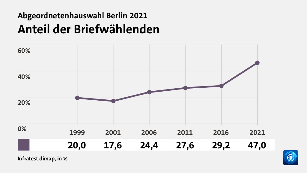 Rekorde und Tiefpunkte der Parteien