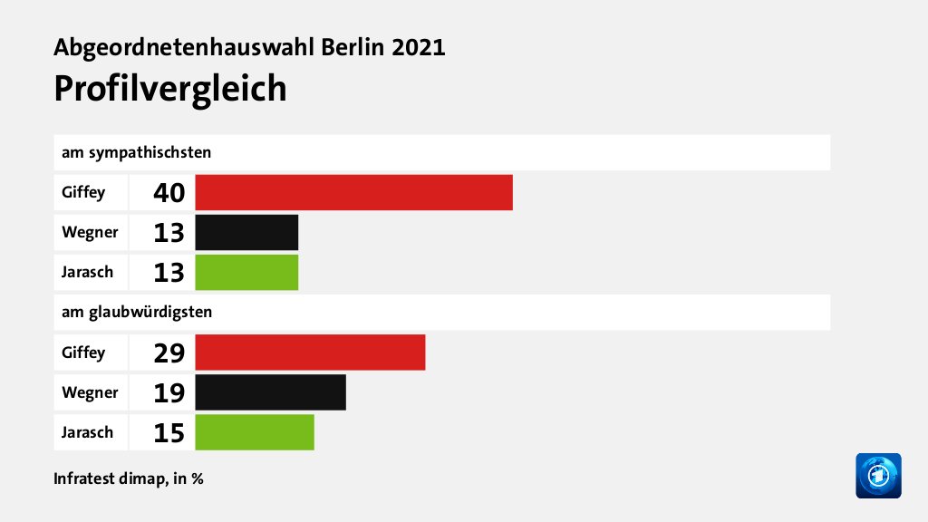 Wer überzeugt Wählende?