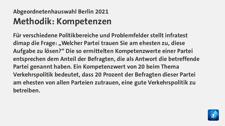 Prognose,  : SPD 21,5; CDU 15,0; Linke 14,5; Grüne 23,5; AfD 7,0; FDP 7,5; Quelle: infratest dimap