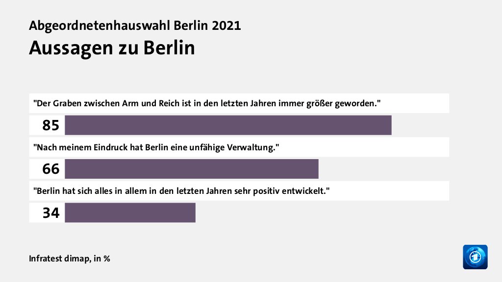 Wie beurteilen Wählende ihre Situation?