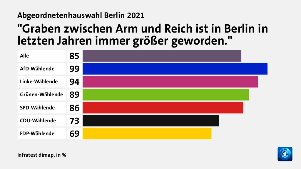 Wie beurteilen Wählende ihre Situation?