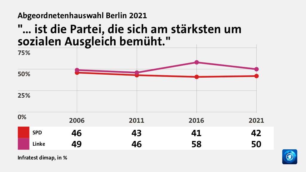 Wer wählte die Linkspartei - und warum?