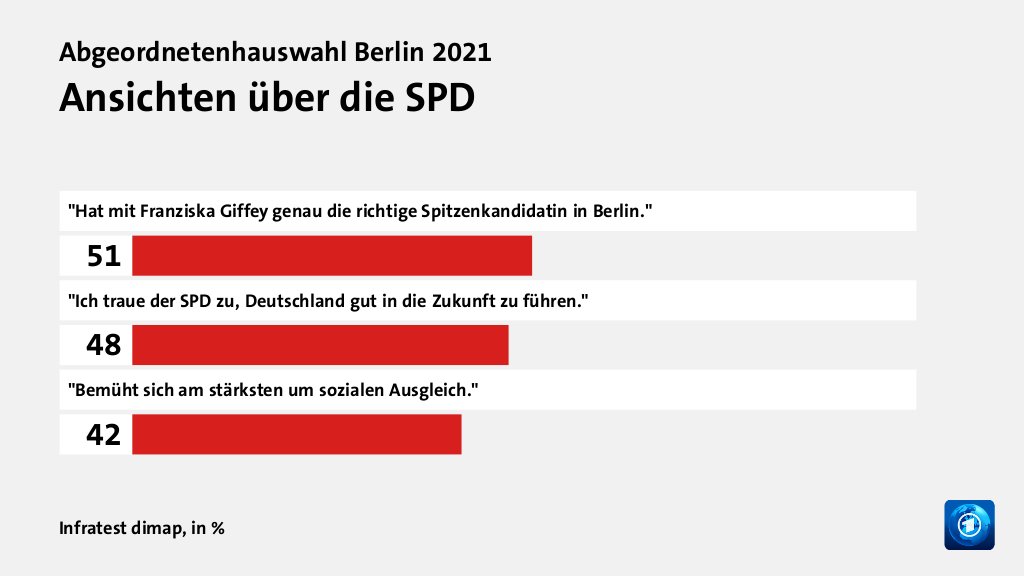 Wer wählte die SPD - und warum?