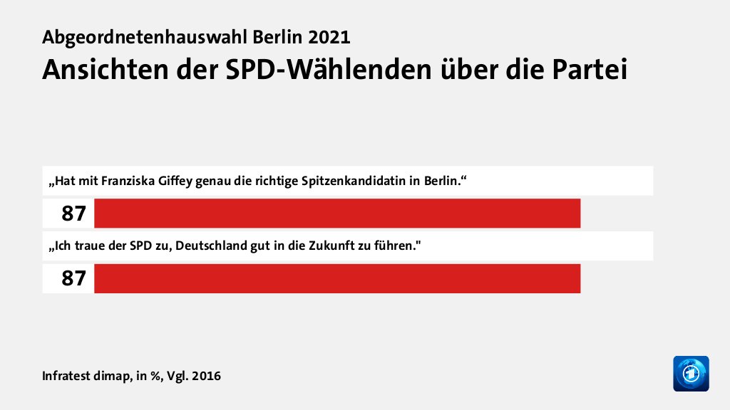 Wer wählte die SPD - und warum?