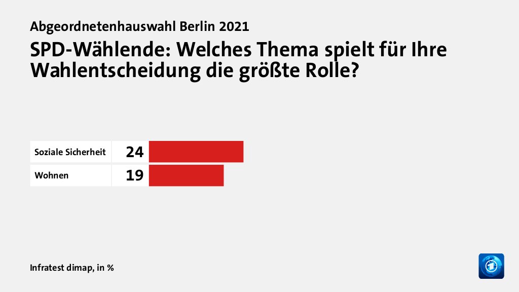 Welche Themen entschieden die Wahl?