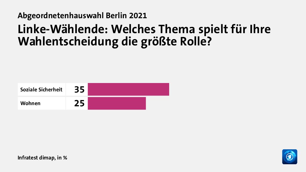 Welche Themen entschieden die Wahl?