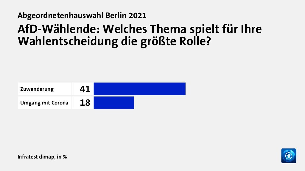 Welche Themen entschieden die Wahl?