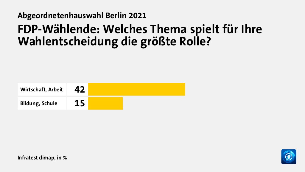 Welche Themen entschieden die Wahl?