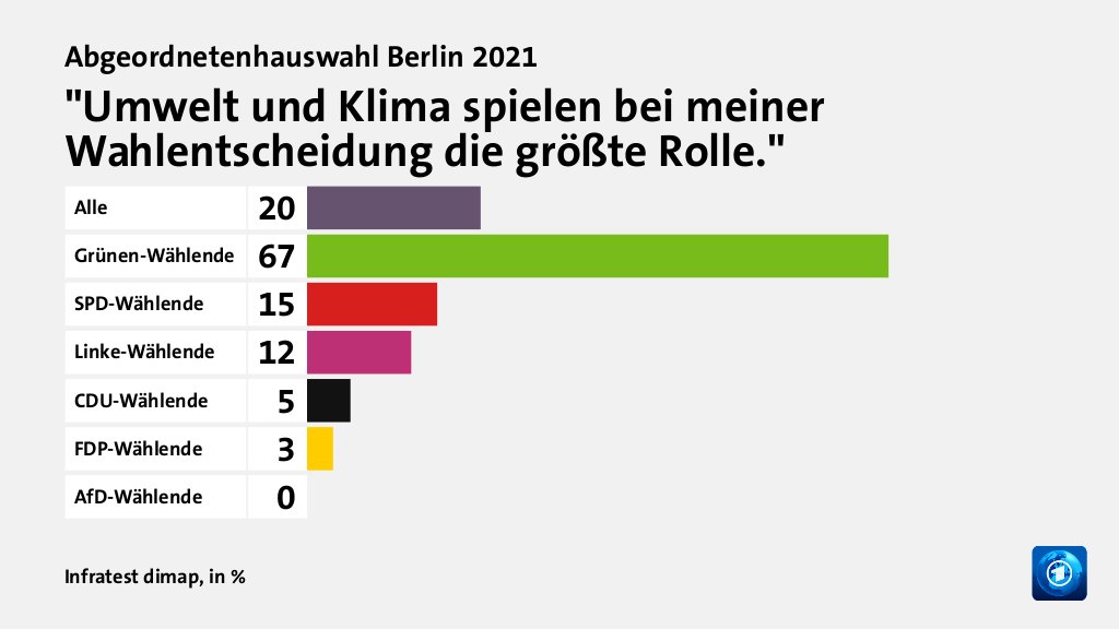 Welche Themen entschieden die Wahl?