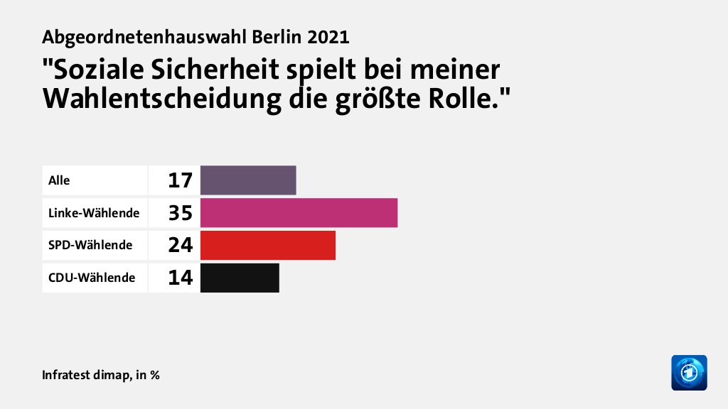 Welche Themen entschieden die Wahl?