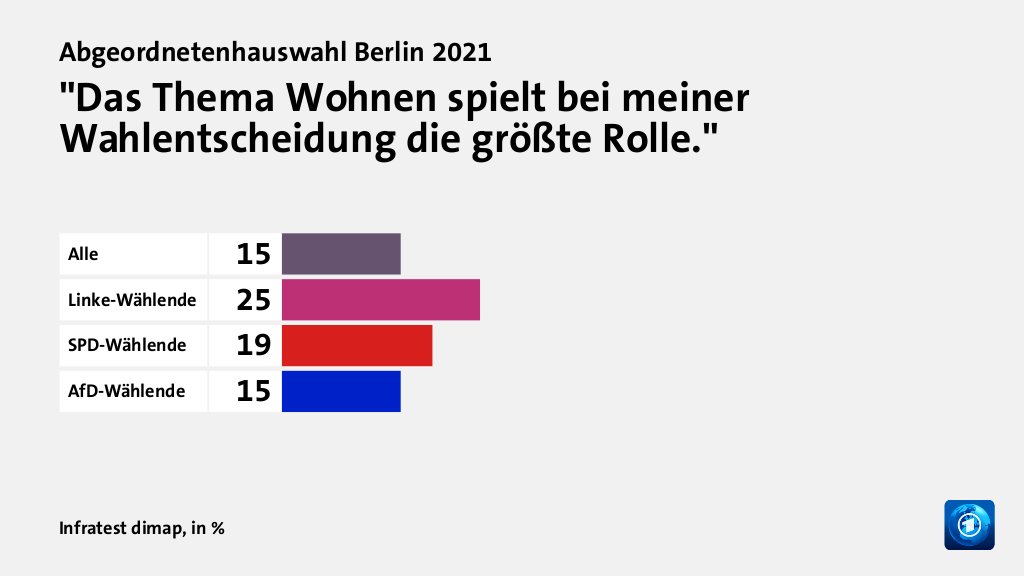 Welche Themen entschieden die Wahl?