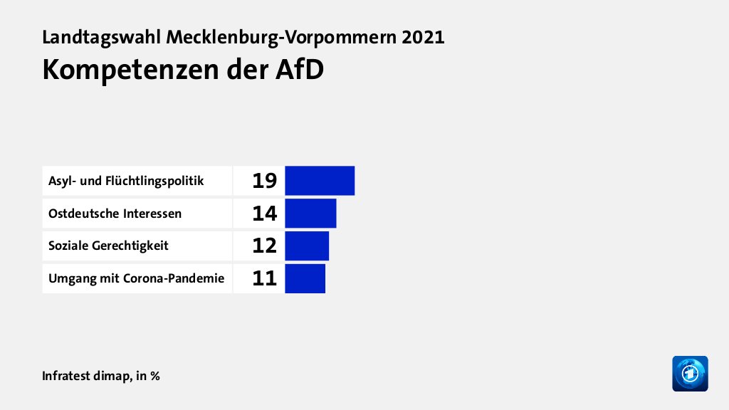 Wer wählte die AfD - und warum?