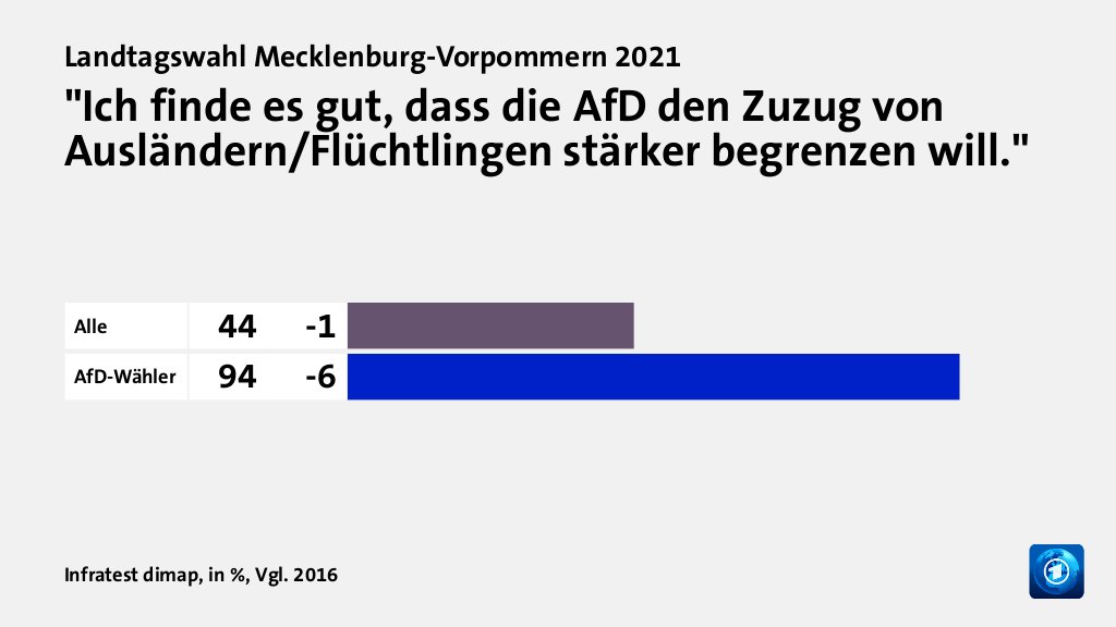 Wer wählte die AfD - und warum?