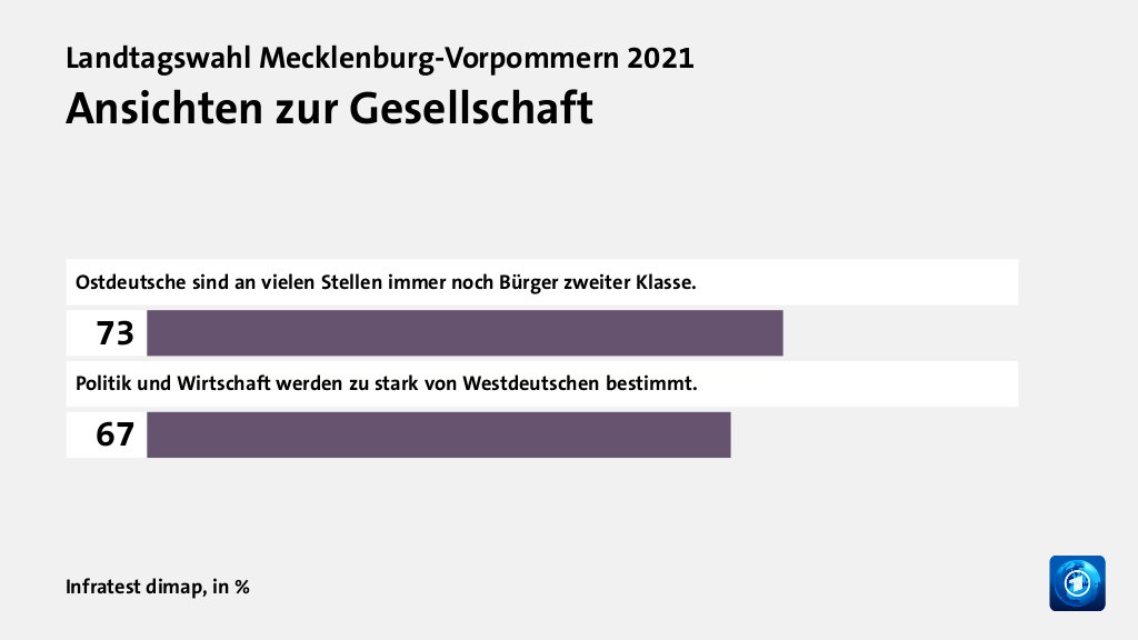 Hauptgründe für das Wahlergebnis