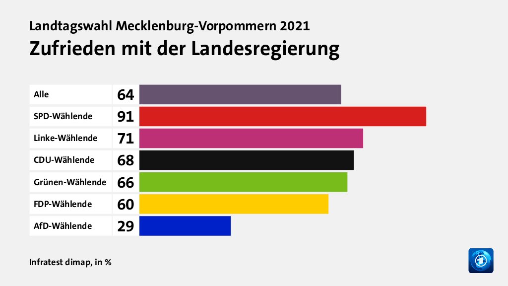 Hauptgründe für das Wahlergebnis