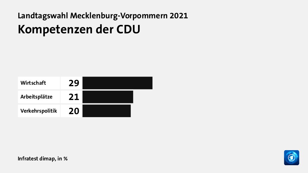 Wer wählte die CDU - und warum?