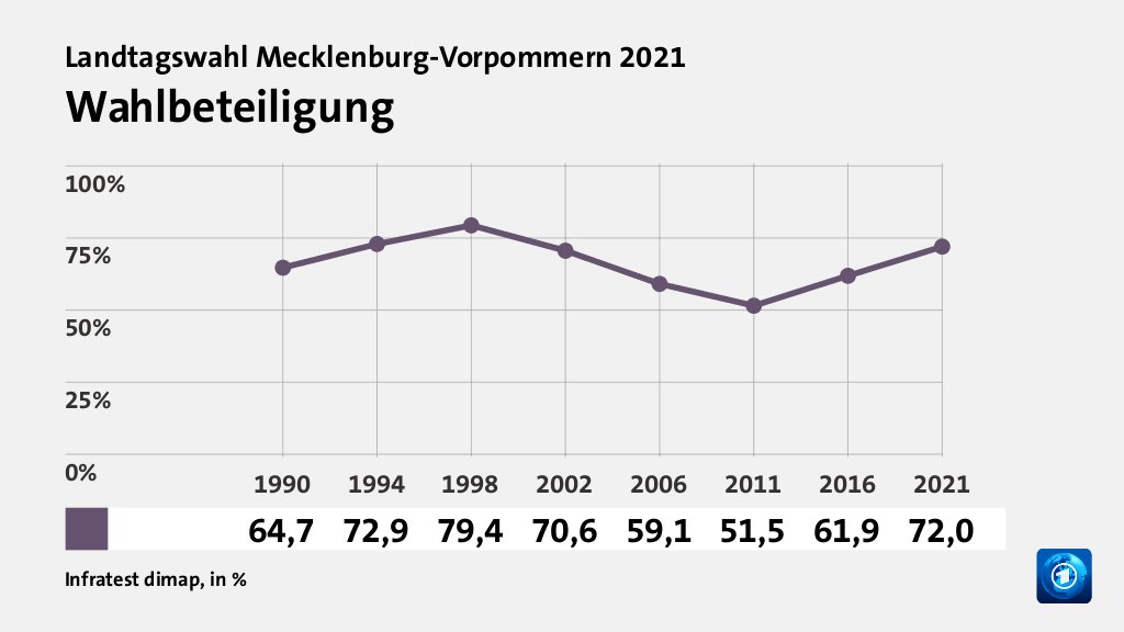 Rekorde und Tiefpunkte der Parteien