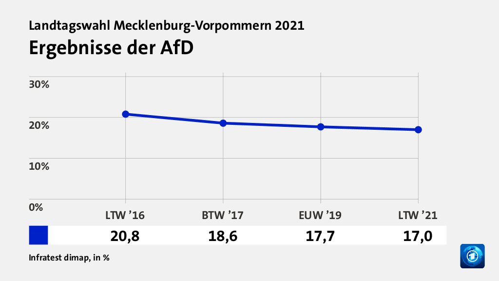 Rekorde und Tiefpunkte der Parteien