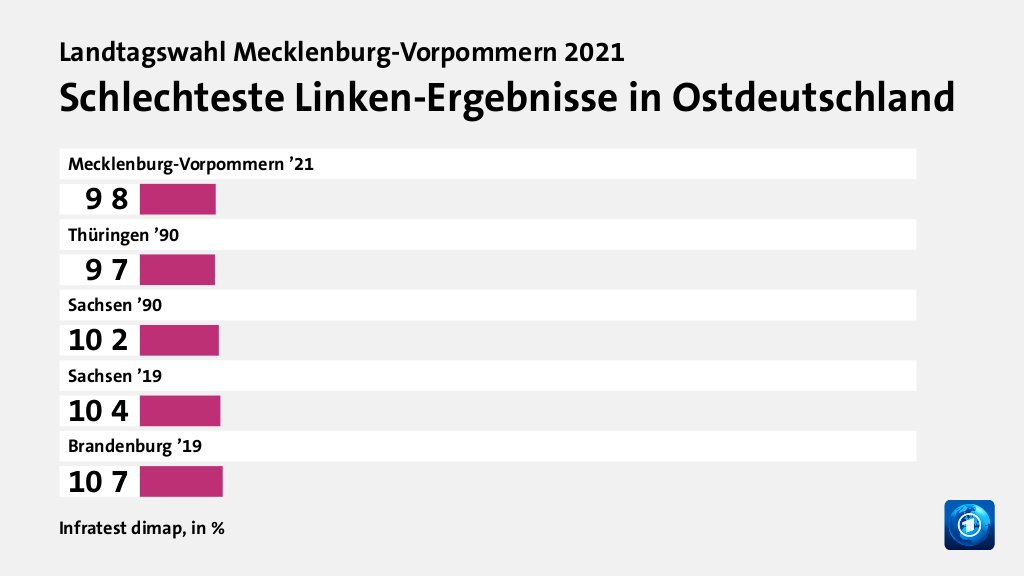 Rekorde und Tiefpunkte der Parteien