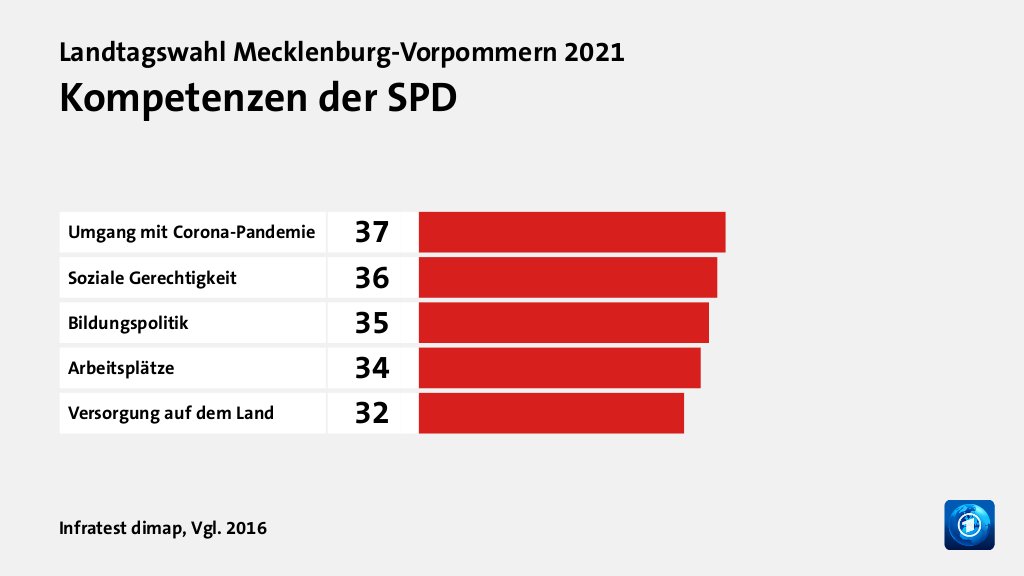 Wem trauen Wählende gute Lösungen zu?