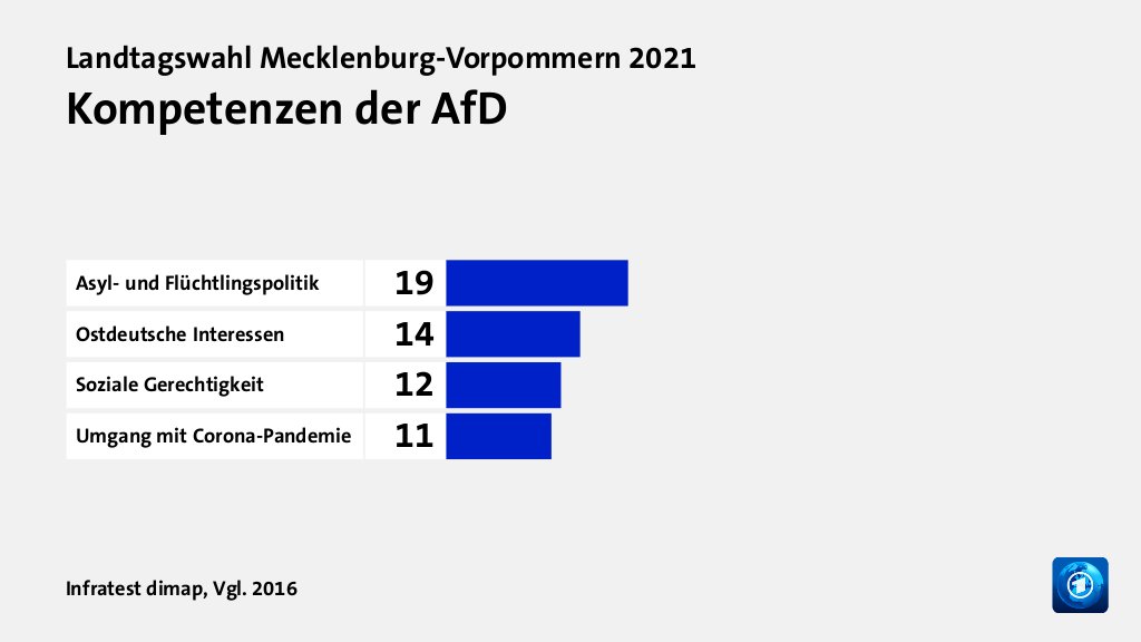 Wem trauen Wählende gute Lösungen zu?