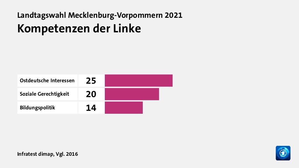 Wem trauen Wählende gute Lösungen zu?