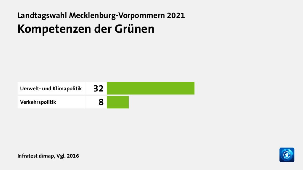 Wem trauen Wählende gute Lösungen zu?