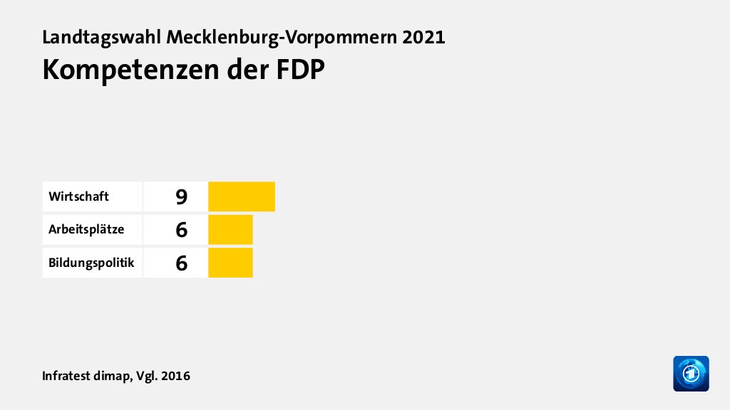 Wem trauen Wählende gute Lösungen zu?