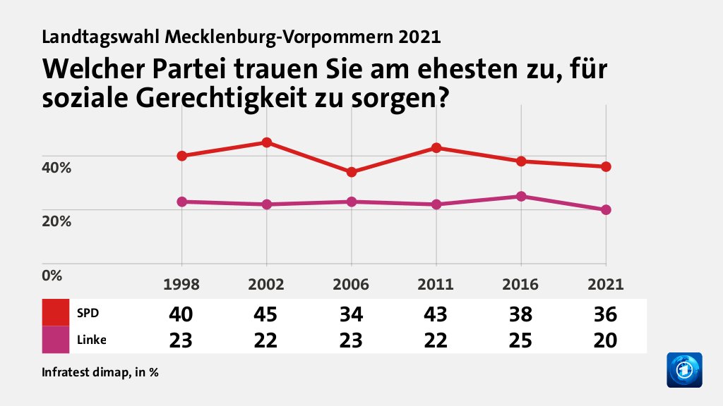 Wem trauen Wählende gute Lösungen zu?