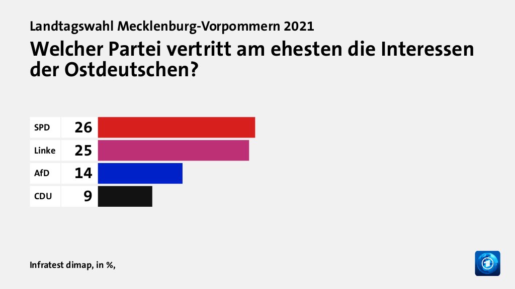 Wem trauen Wählende gute Lösungen zu?