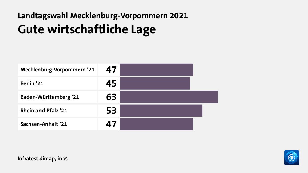 Wie beurteilen Wählende ihre Situation?