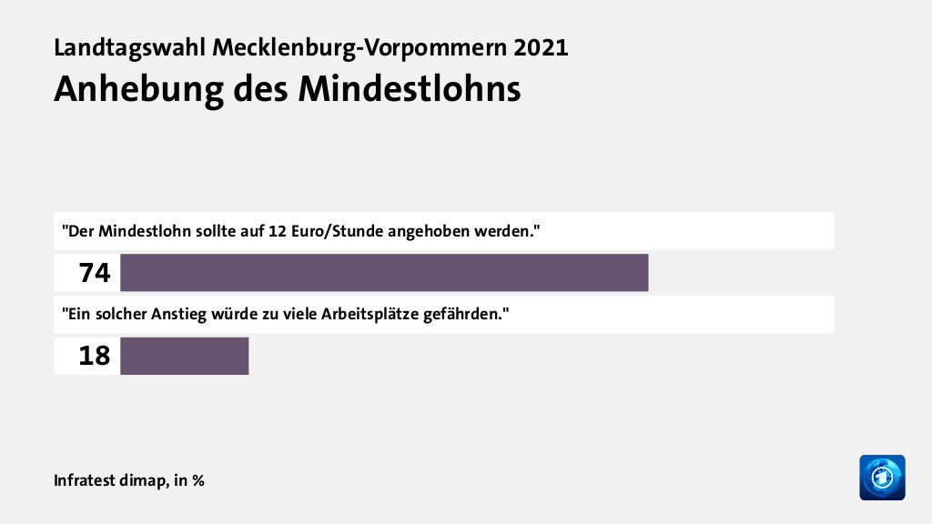 Wie beurteilen Wählende ihre Situation?