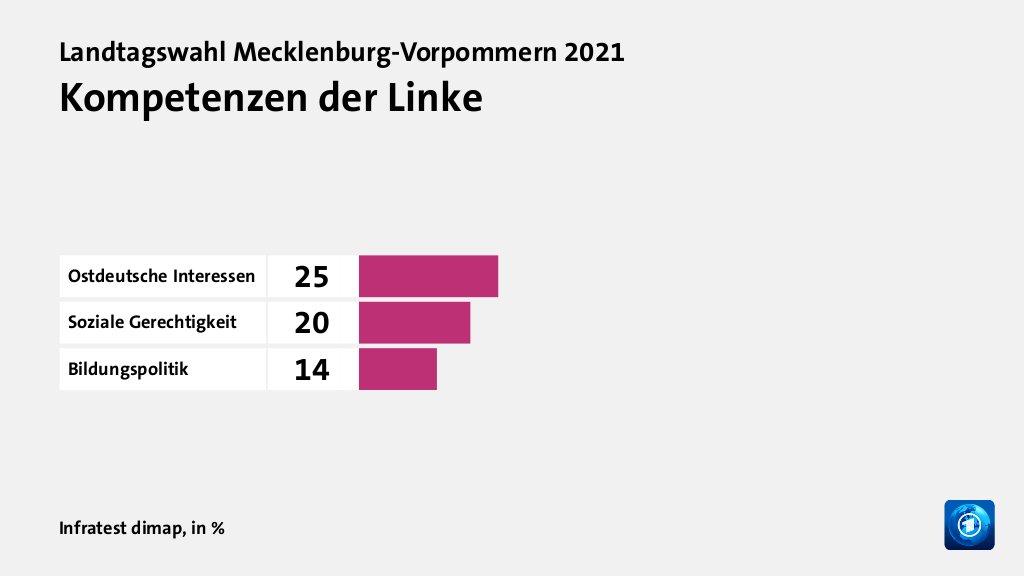 Wer wählte die Linkspartei - und warum?