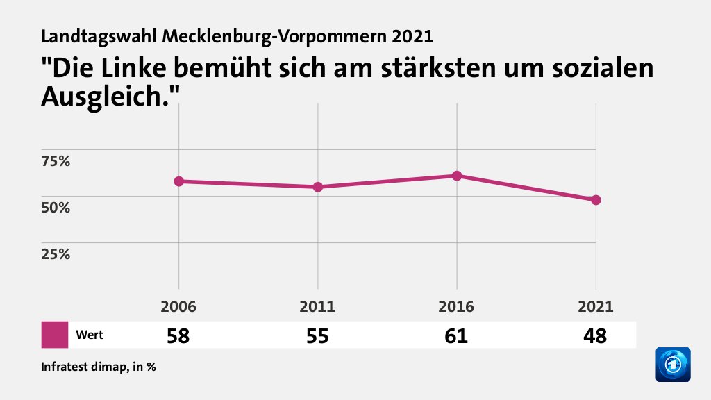 Wer wählte die Linkspartei - und warum?