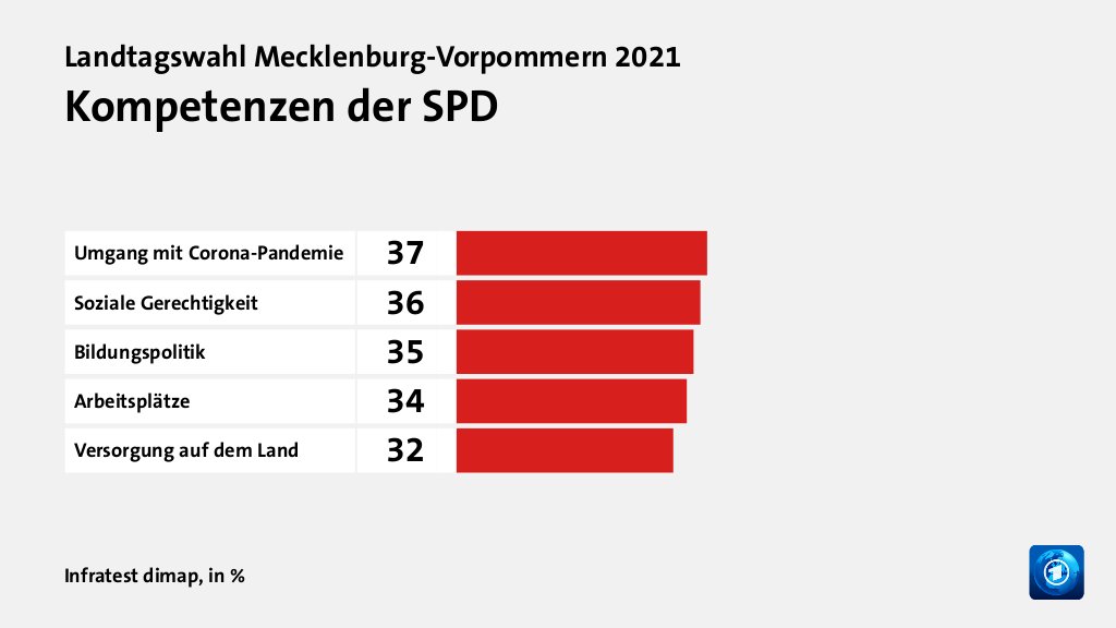 Wer wählte die SPD - und warum?