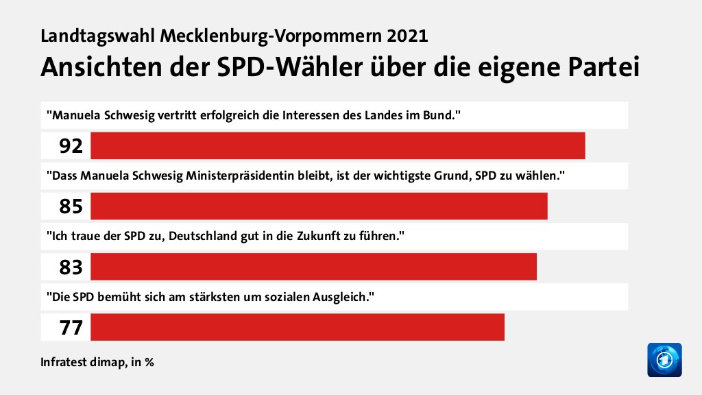 Wer wählte die SPD - und warum?