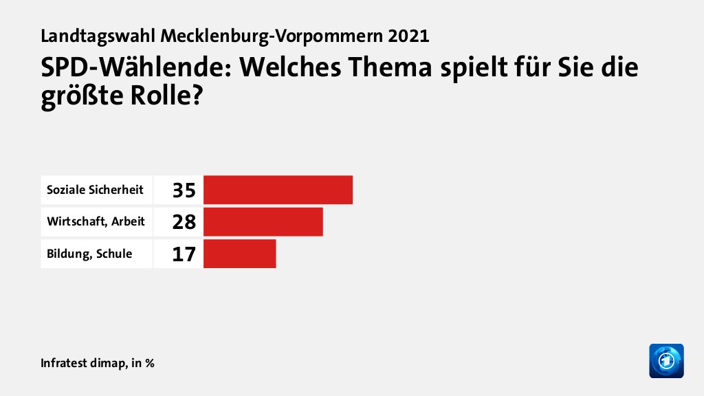 Welche Themen entschieden die Wahl?