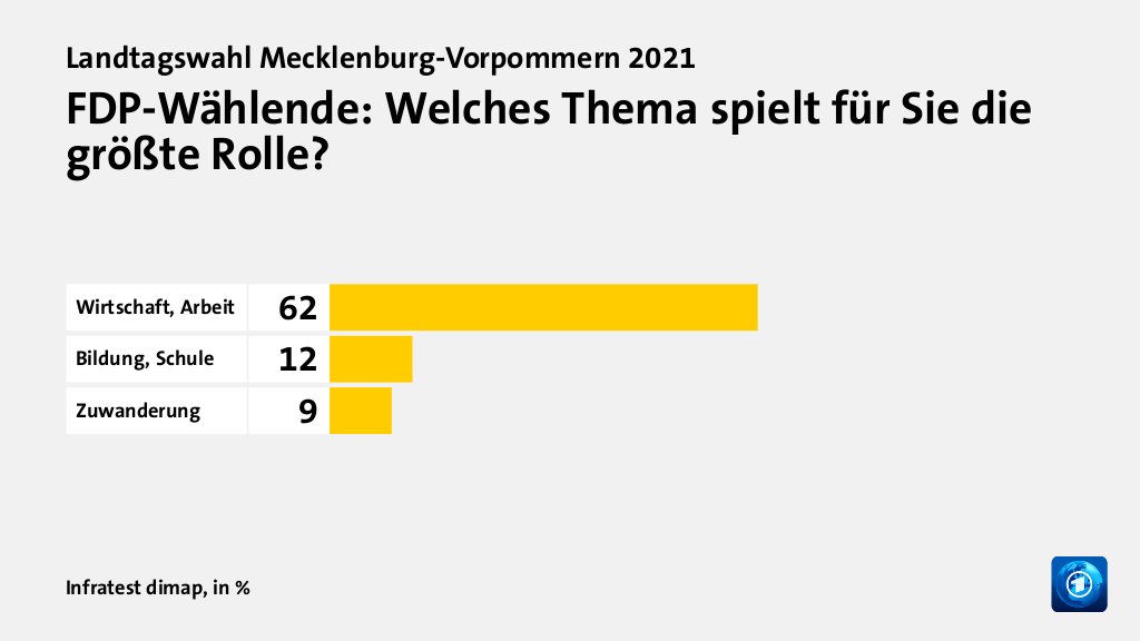 Welche Themen entschieden die Wahl?