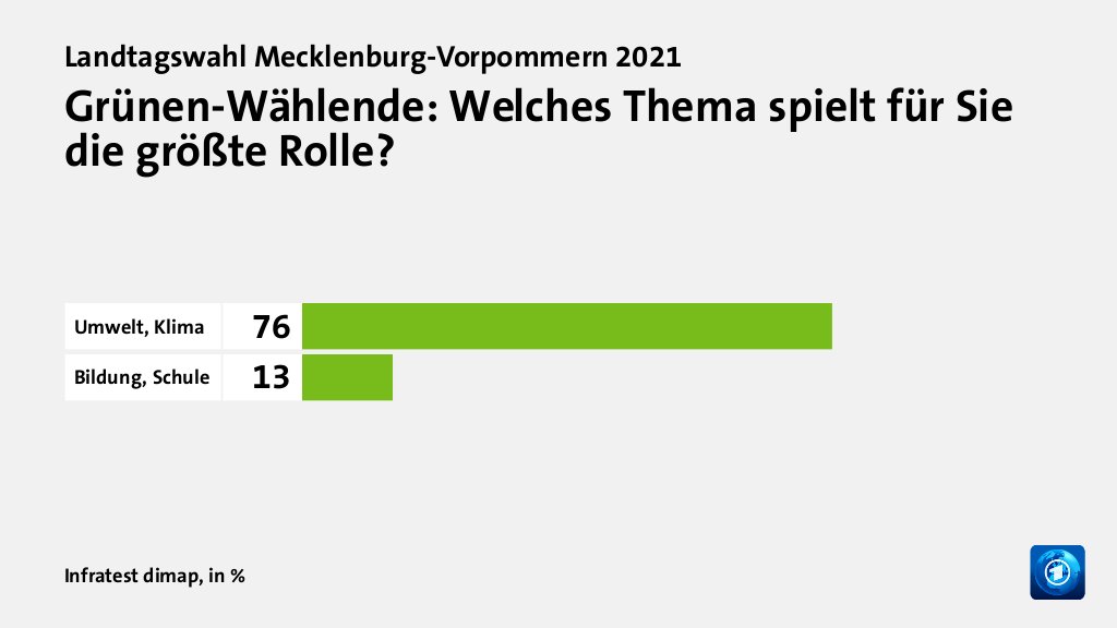 Welche Themen entschieden die Wahl?