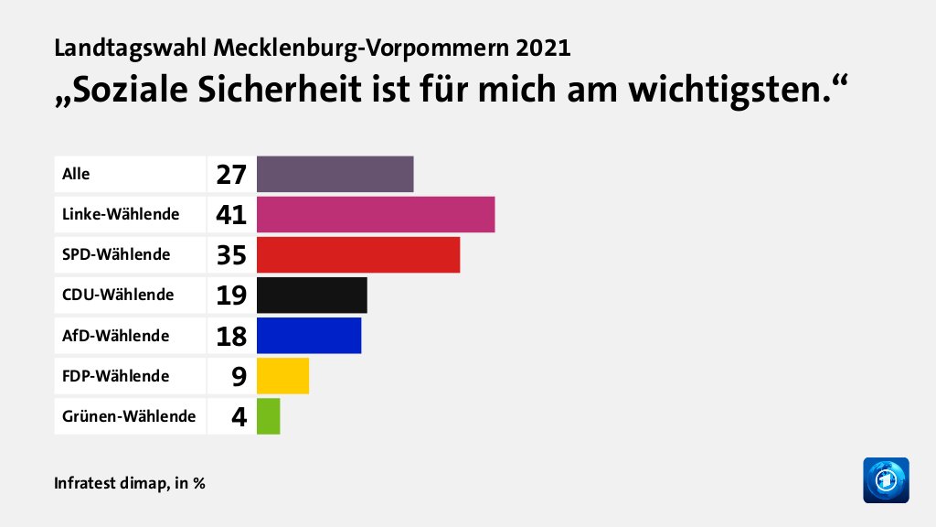 Welche Themen entschieden die Wahl?