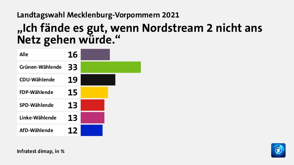 Welche Themen entschieden die Wahl?